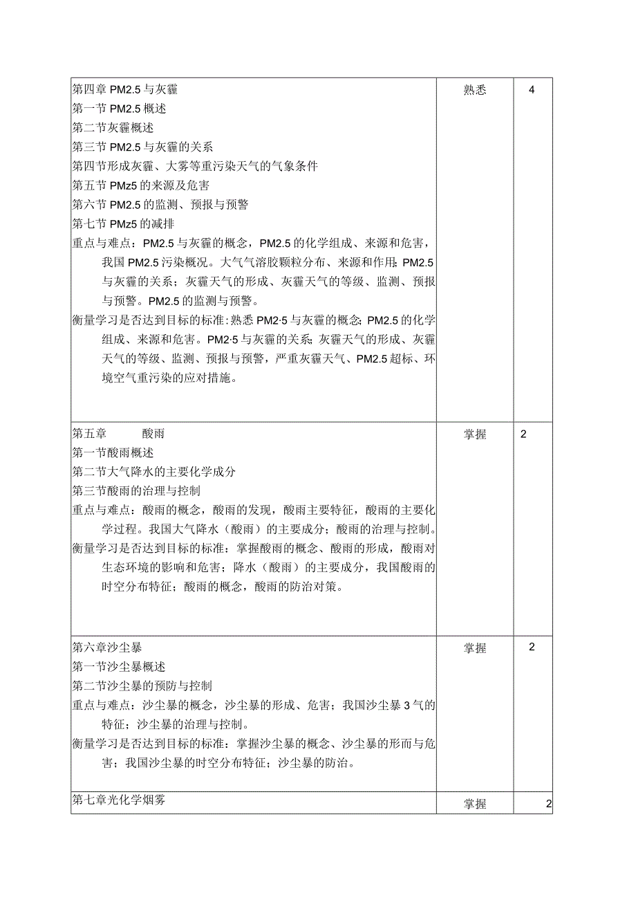 《环境气象学-环科环工》课程教学大纲.docx_第3页