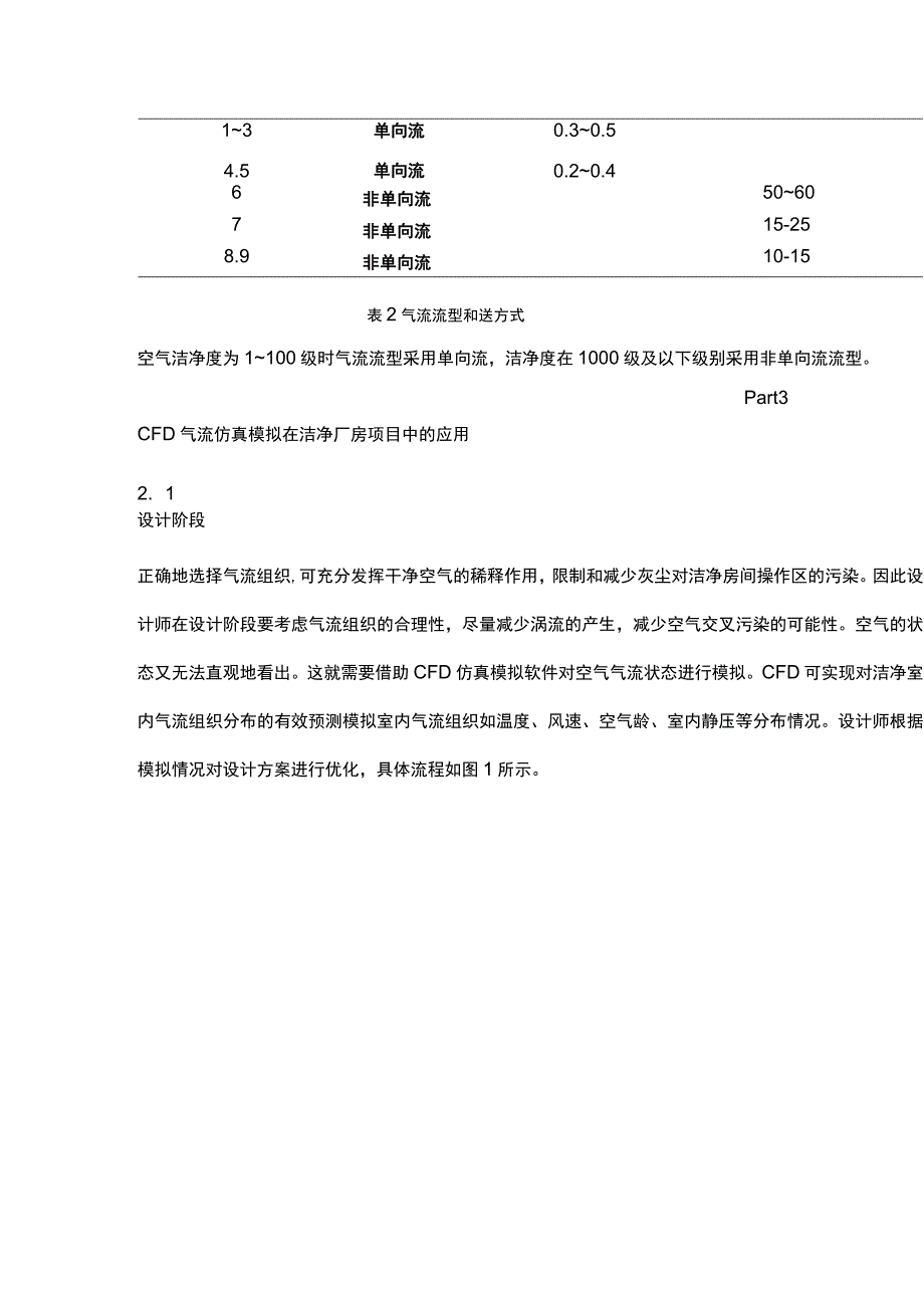 CFD气流仿真模拟技术在洁净厂房项目中的应用.docx_第3页