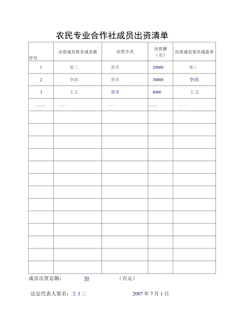 农民专业合作社设立登记申请书范本_2.docx_第3页