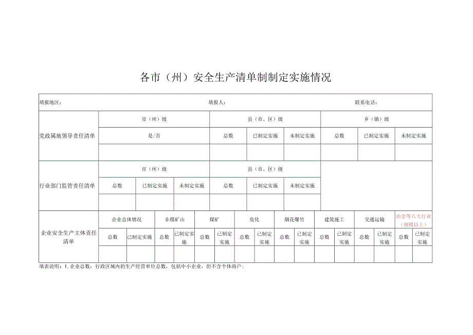 各市（州）安全生产清单制制定实施情况表.docx_第1页