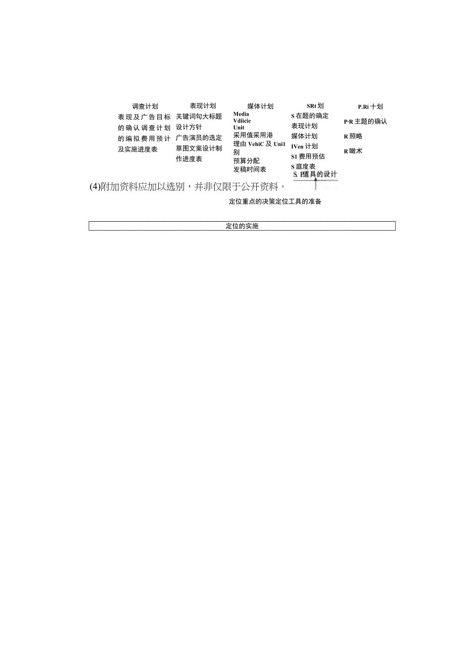 【最新】广告计划的编拟要点.docx_第3页