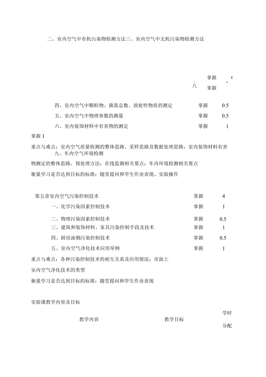 《室内污染检测与控制-环工》课程教学大纲.docx_第3页