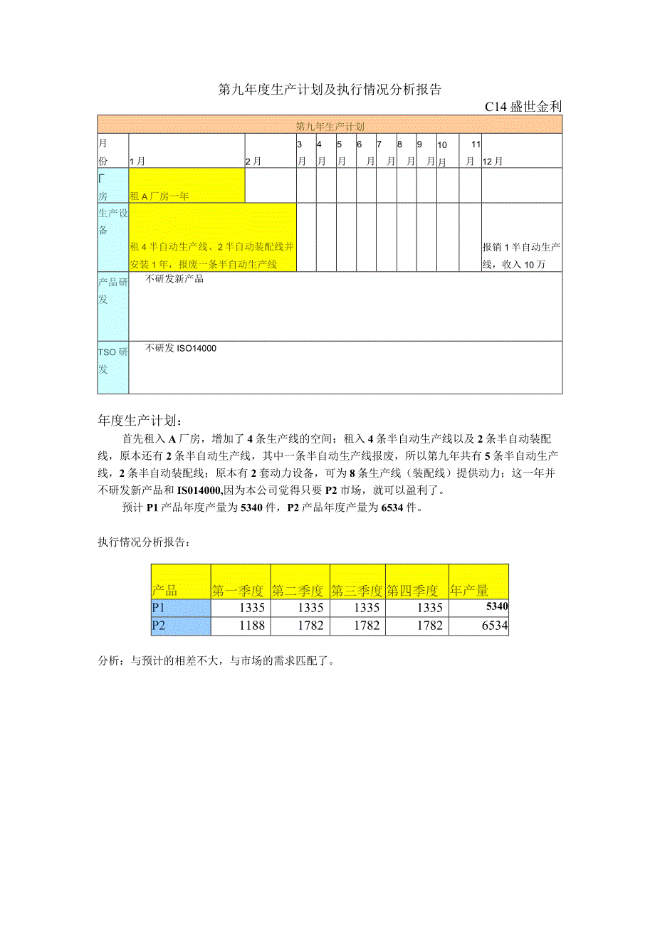 公司 年度生产计划及执行情况分析报告 生产部.docx_第1页