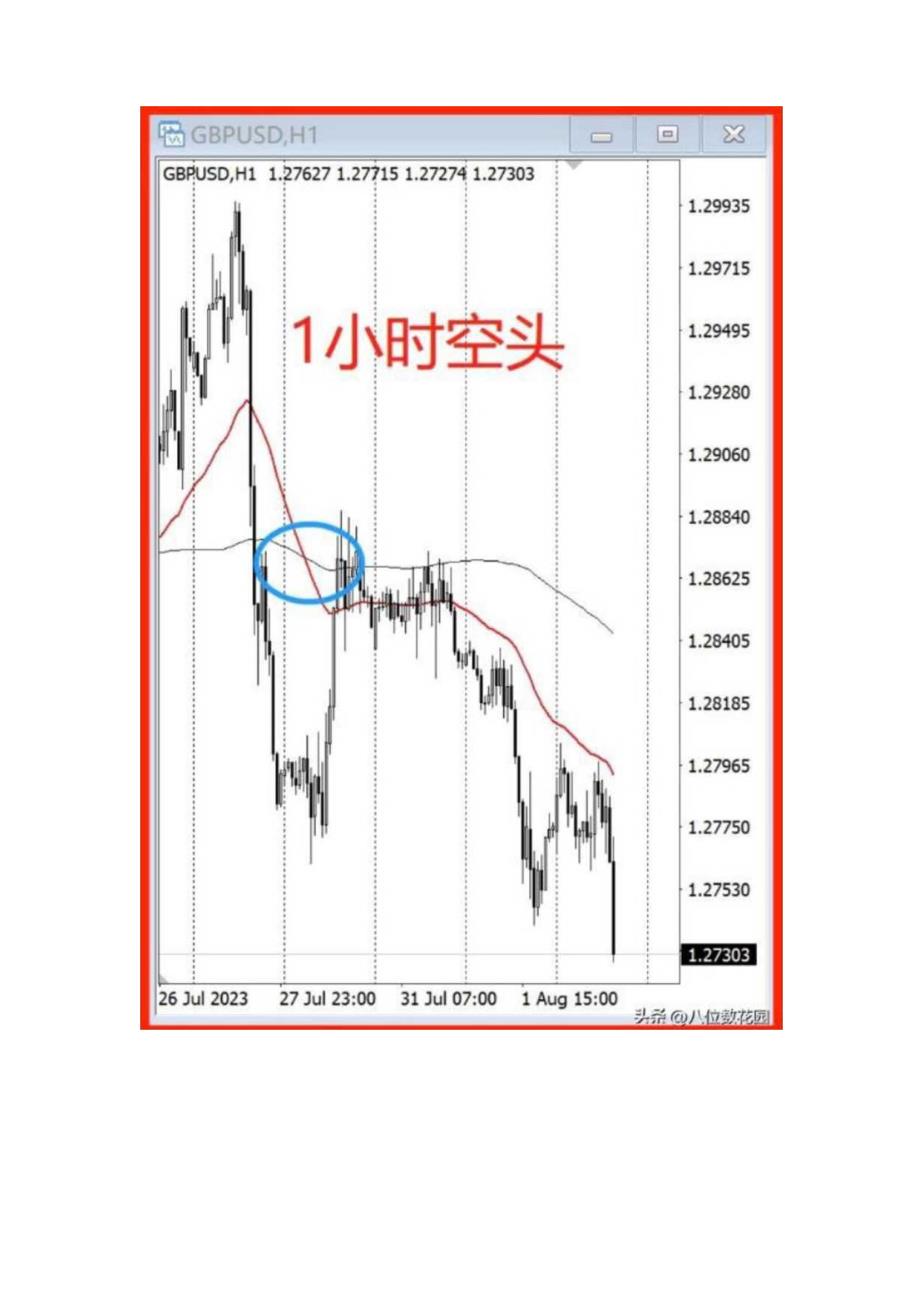 不同时间周期下指标冲突了怎么办？.docx_第2页