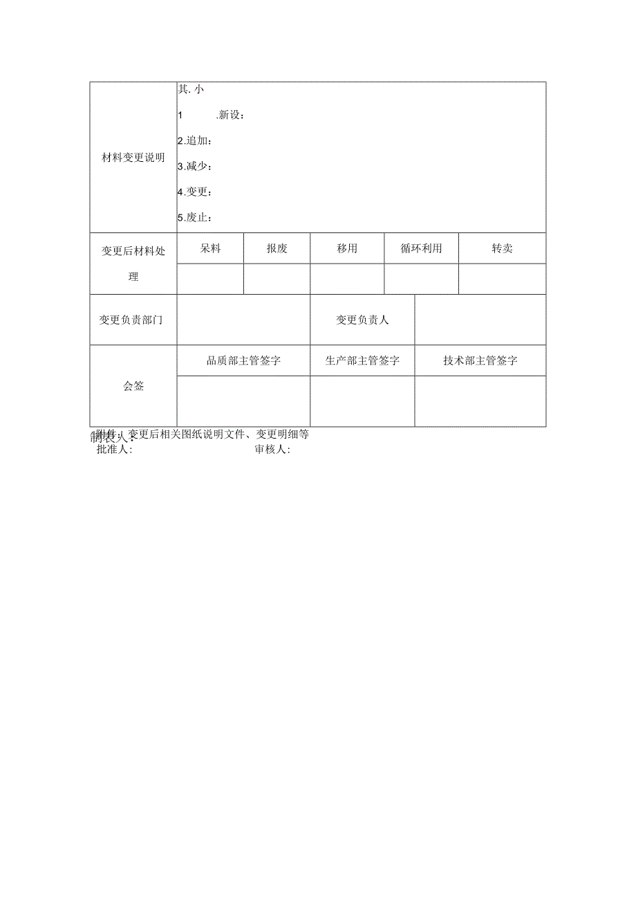 【最新】工艺设计变更通知单.docx_第2页