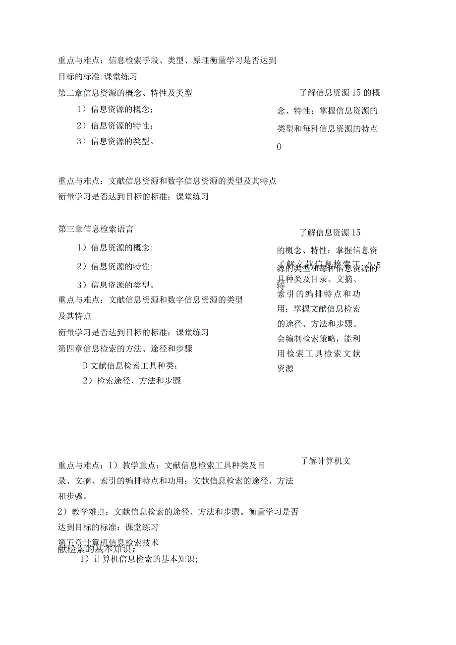 《文献检索-环科环工2》课程教学大纲.docx_第2页