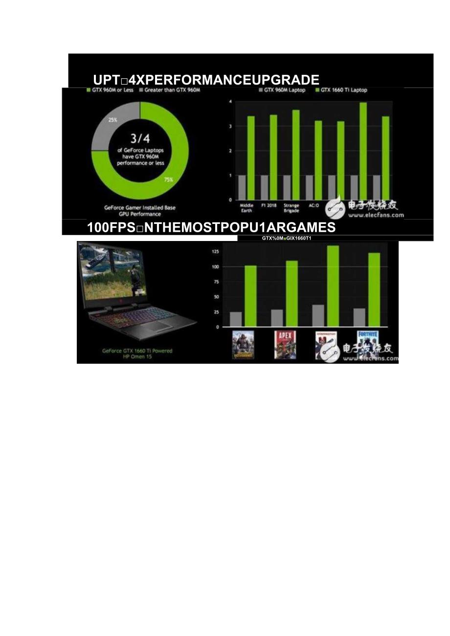 NVIDIA发布GTX16系列笔记本显卡 规格向桌面版看齐甚至部分参数更高.docx_第2页