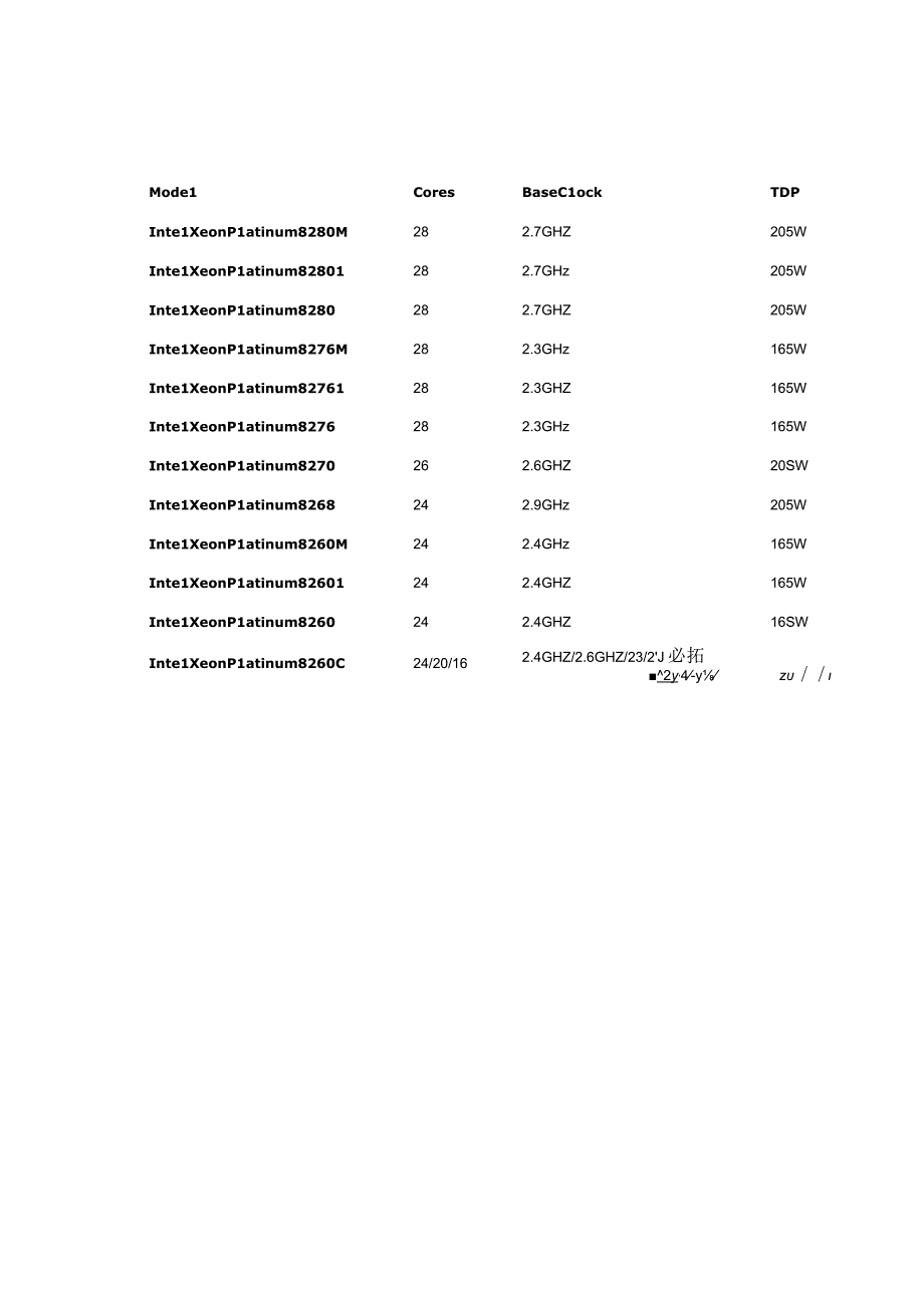 CascadeLake-SP家族39款型号参数遭曝光.docx_第2页