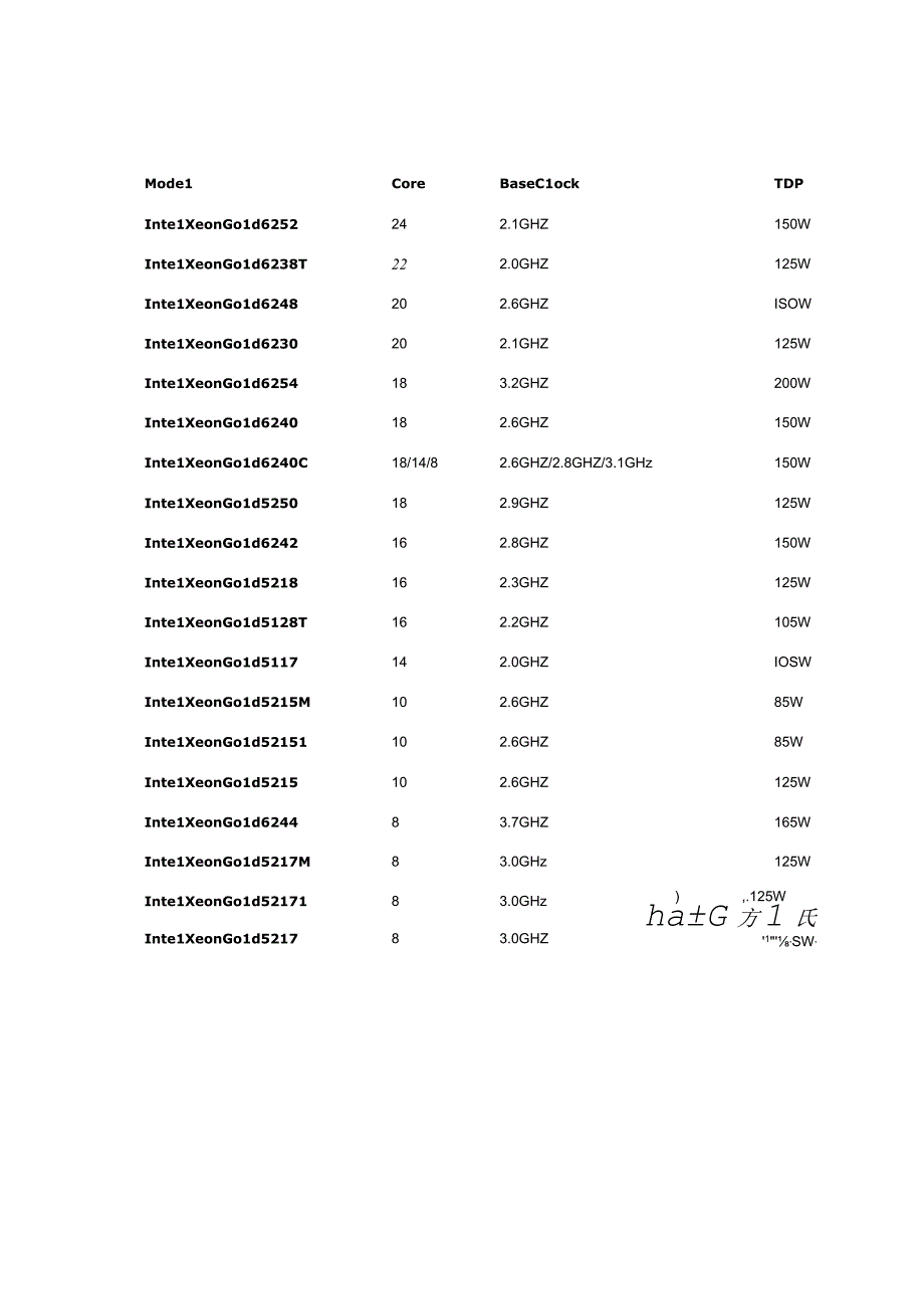 CascadeLake-SP家族39款型号参数遭曝光.docx_第3页