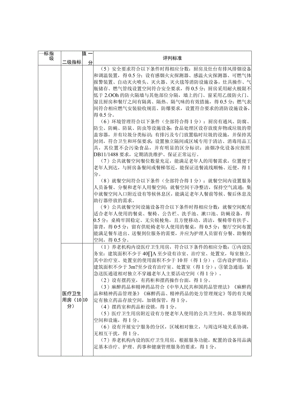 北京市养老机构风险评价指标体系、北京市养老机构信用评价指标体系.docx_第2页