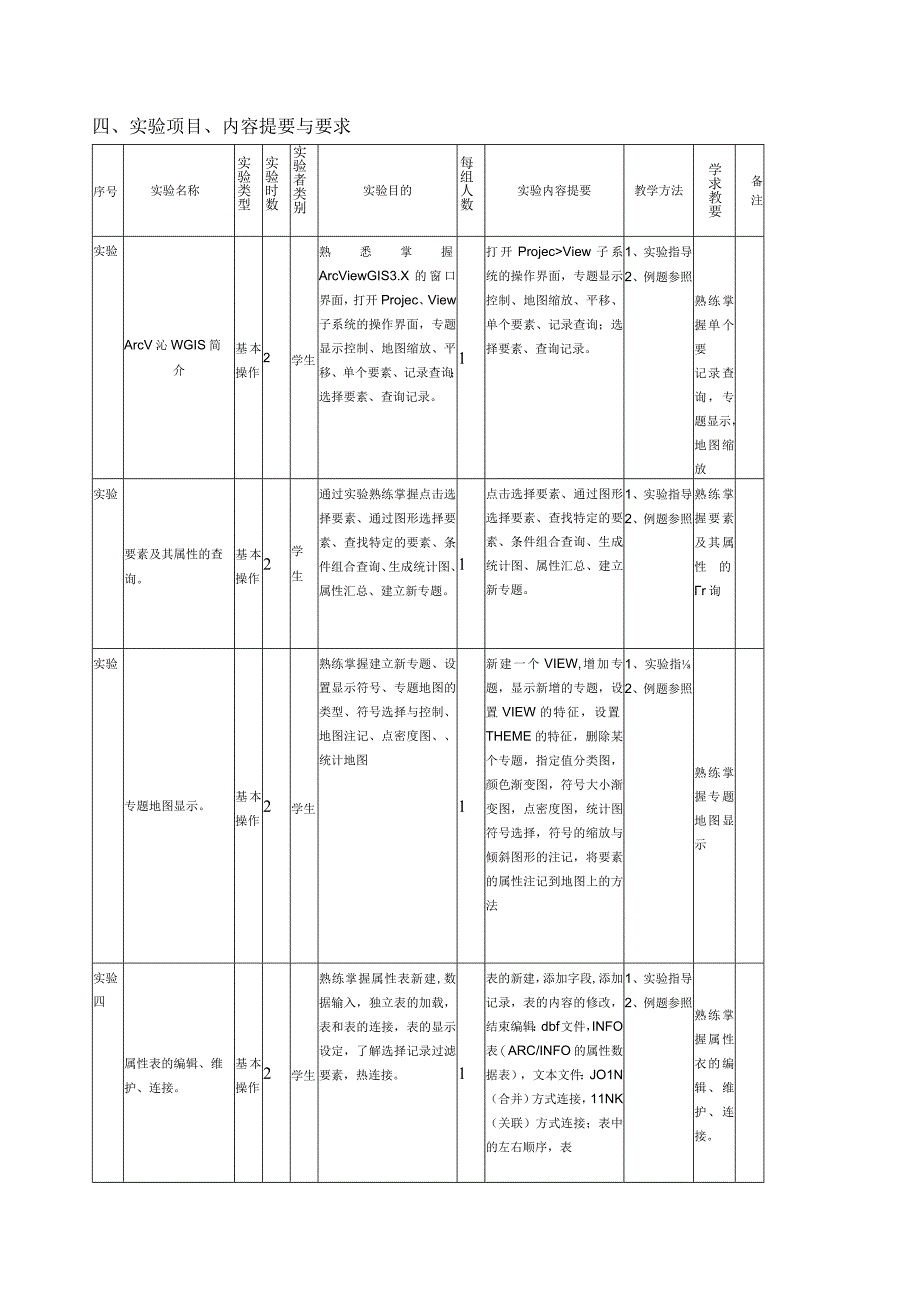 《环境信息系统实验-环工环科2》课程教学大纲.docx_第2页