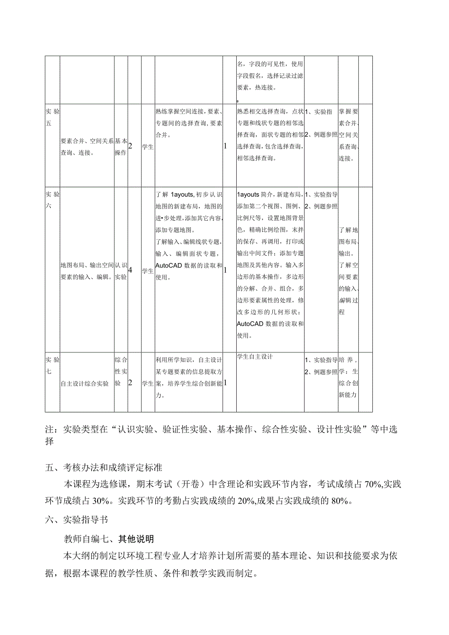 《环境信息系统实验-环工环科2》课程教学大纲.docx_第3页