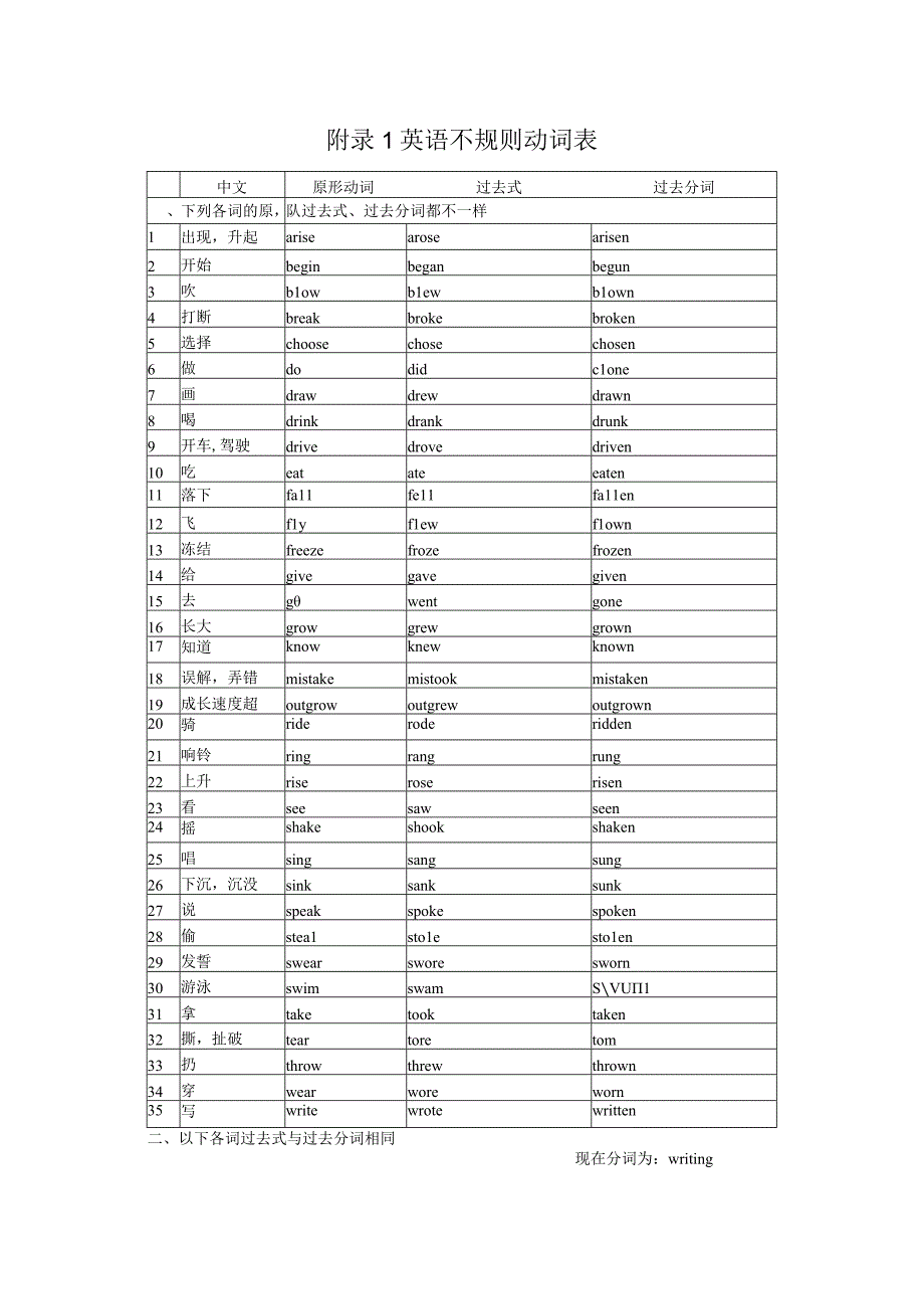 N2 附录 不规则动词表.docx_第1页