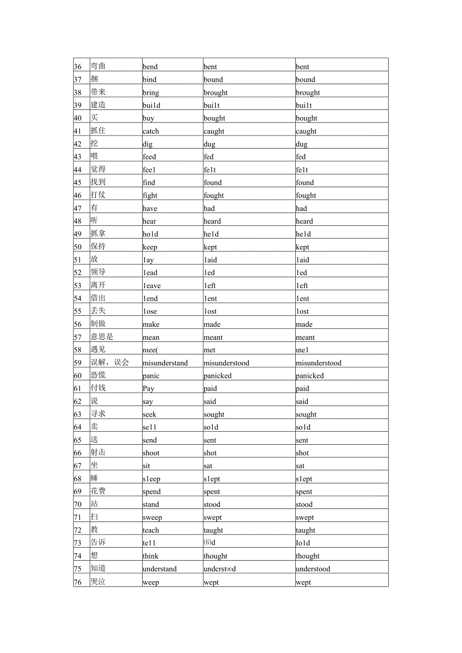 N2 附录 不规则动词表.docx_第2页