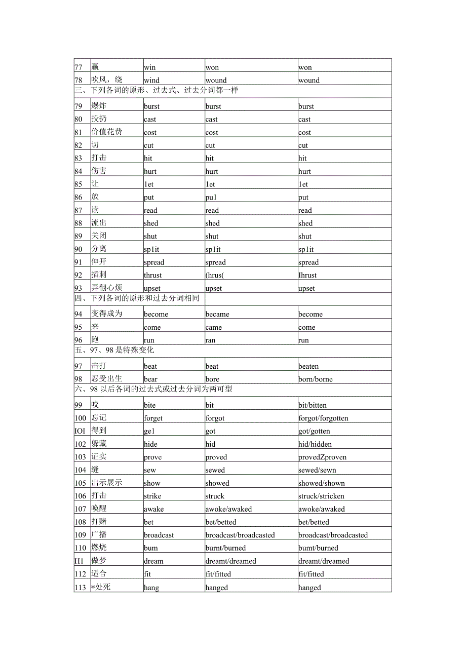 N2 附录 不规则动词表.docx_第3页