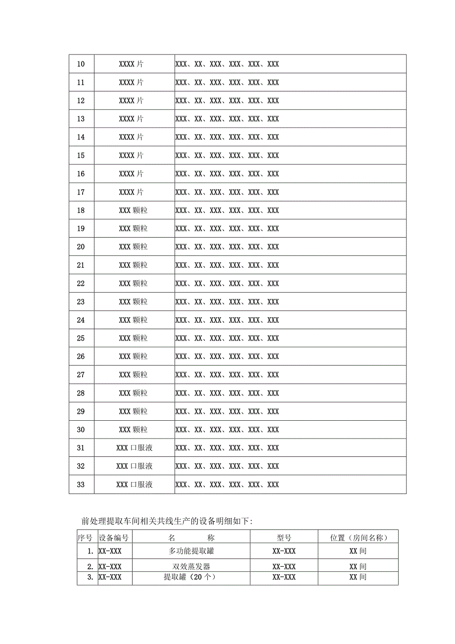 【最新】前处理提取车间多品种共线生产风险评估报告.docx_第3页