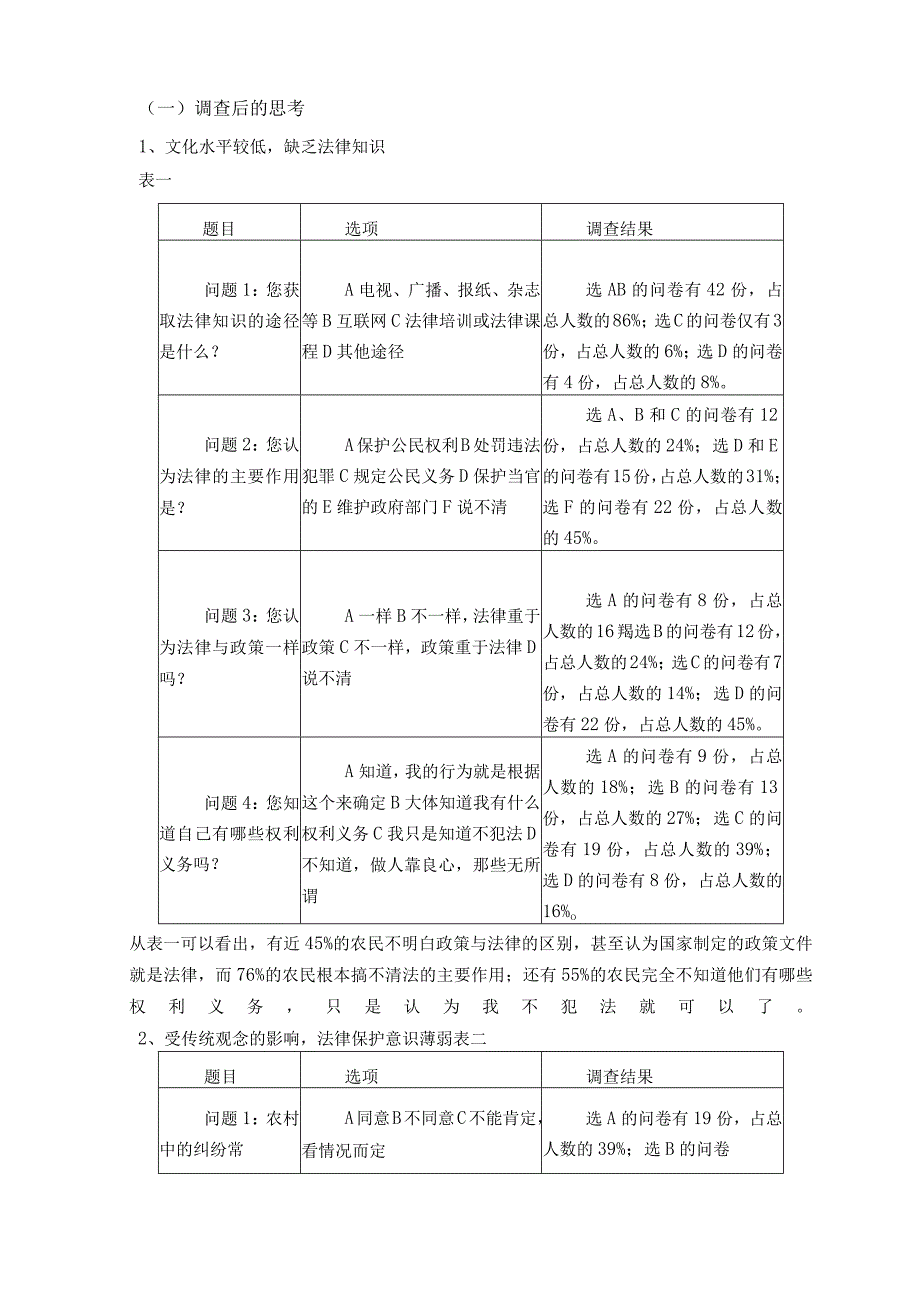 【《农村居民法律意识现状的调查报告（附问卷）》4300字】.docx_第2页