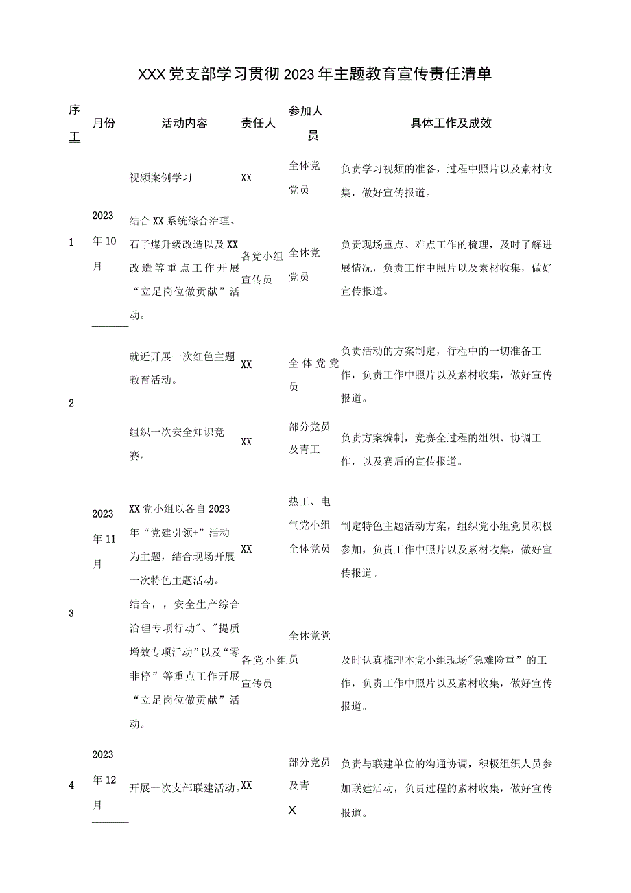 XXX党支部学习贯彻2023年主题教育宣传责任清单.docx_第1页