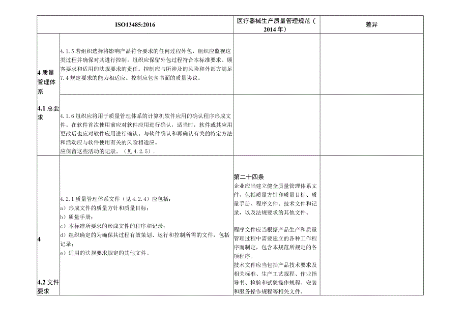 13485与GMP对比清单汇总.docx_第2页