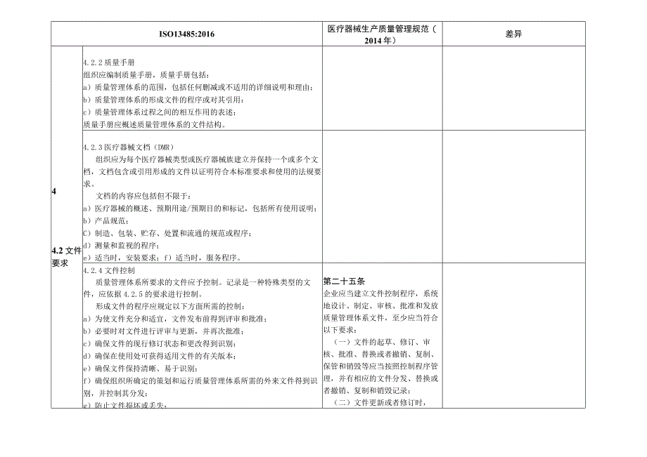 13485与GMP对比清单汇总.docx_第3页