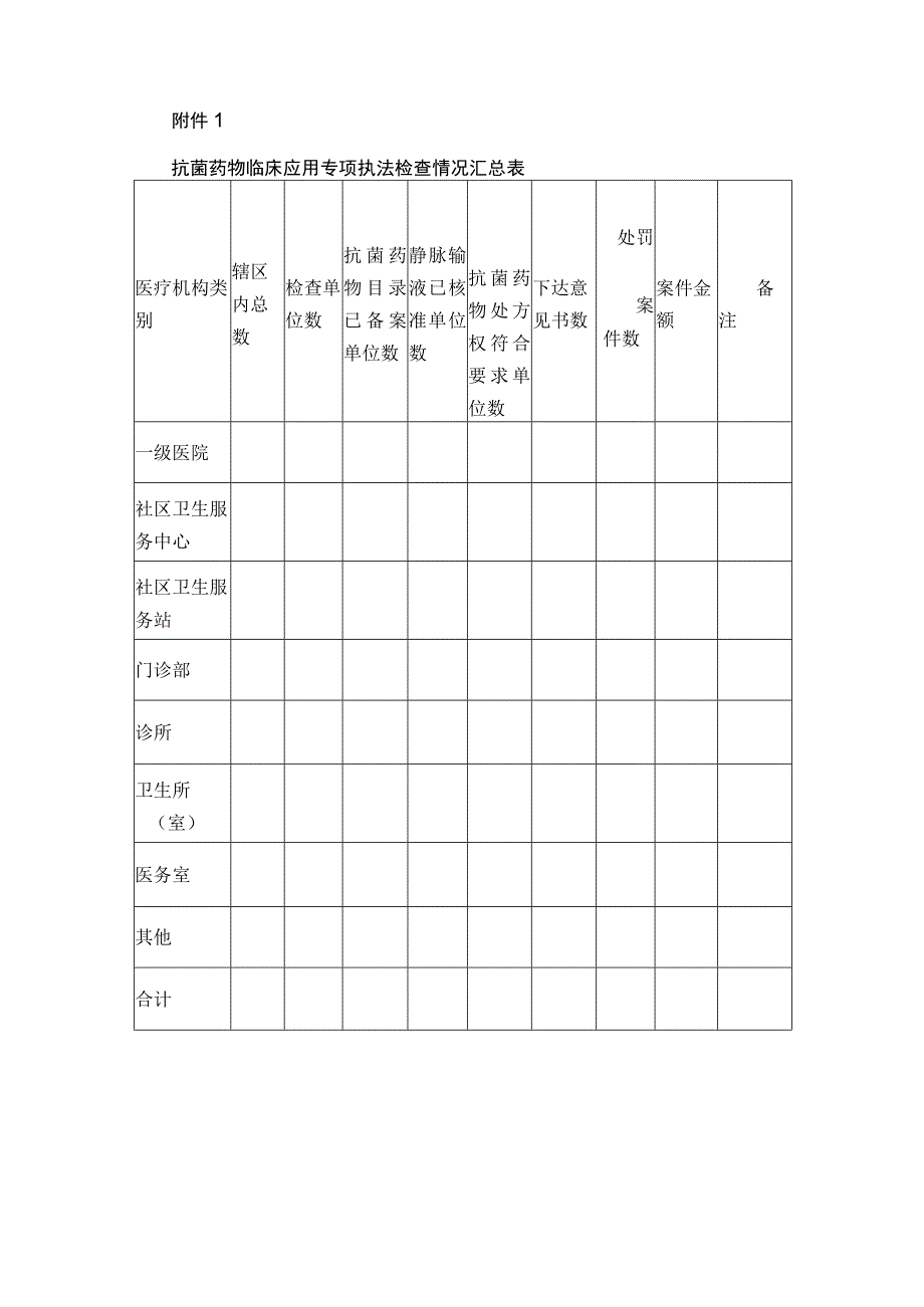 2023年XX区医疗机构处方专项执法检查方案.docx_第3页