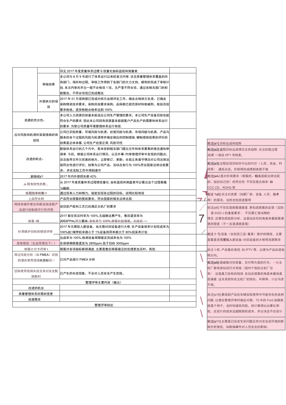 IATF16949管理评审报告.docx_第2页