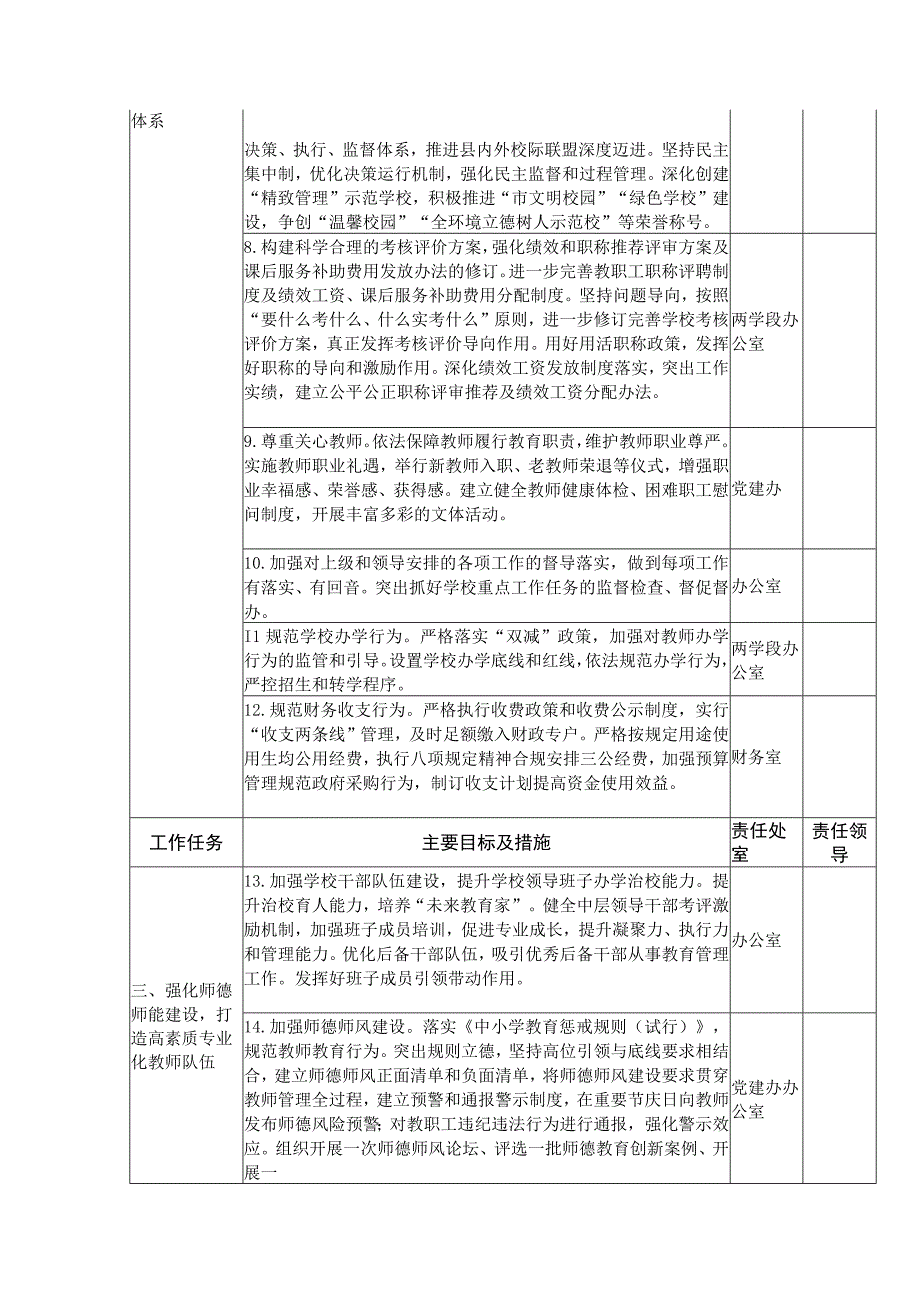 中学学校工作任务清单.docx_第2页