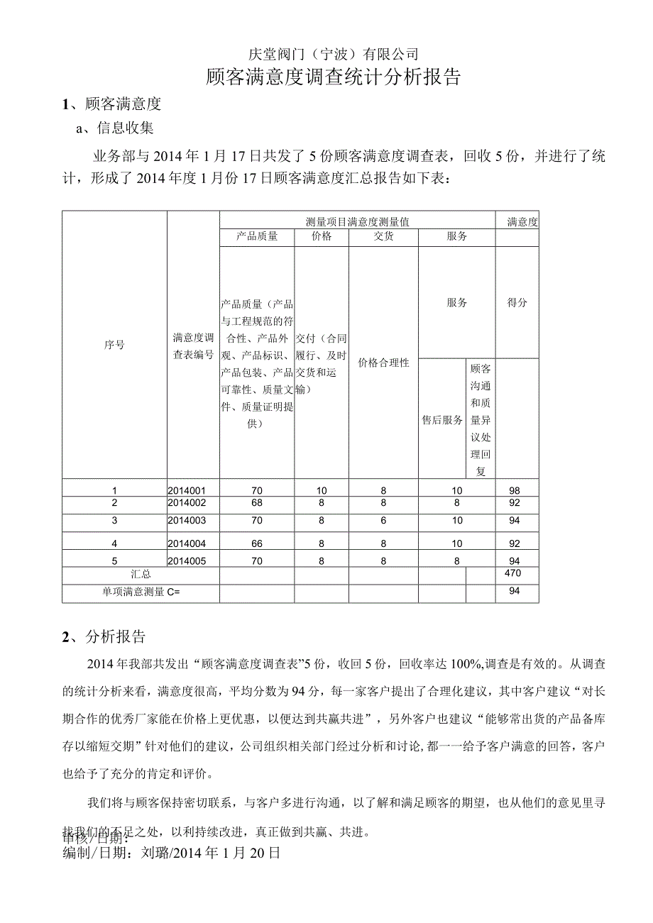 14年顾客满意度调查统计分析报告.docx_第1页