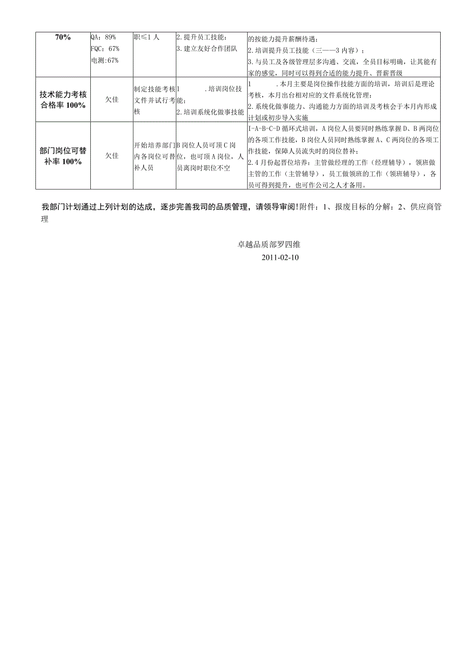 《2011年度计划书》.docx_第3页