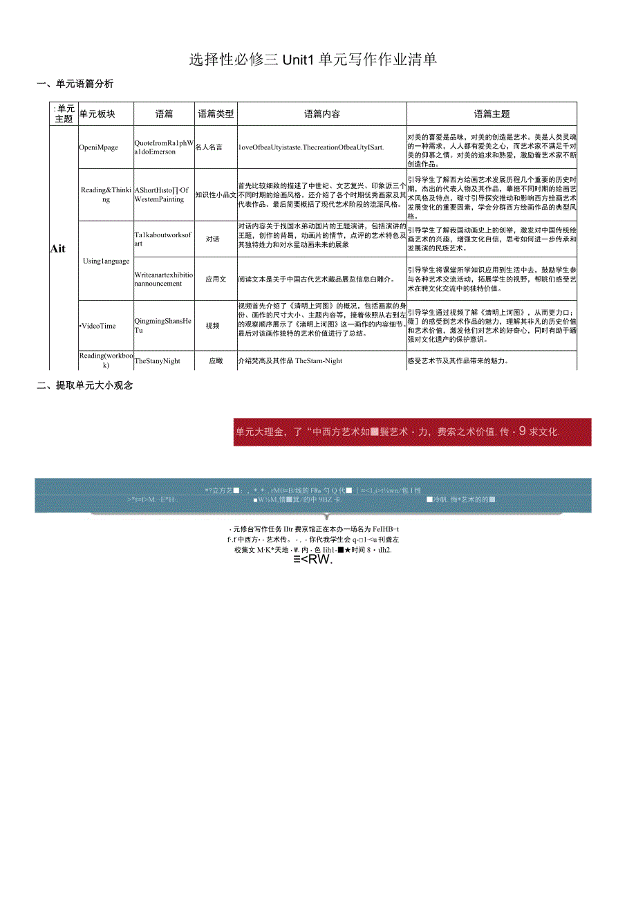 人教版（2019）选择性必修 第三册Unit1 Art 单元写作作业清单学案（无答案）.docx_第1页