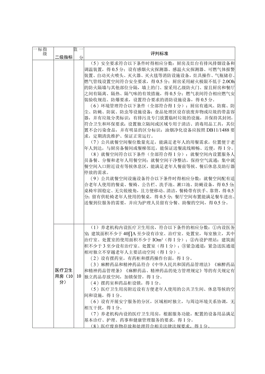 北京市养老机构风险评价指标体系.docx_第2页