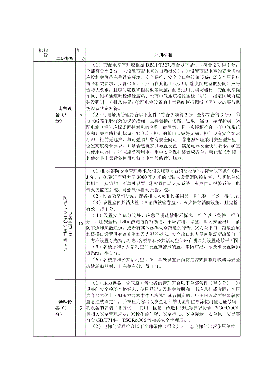 北京市养老机构风险评价指标体系.docx_第3页