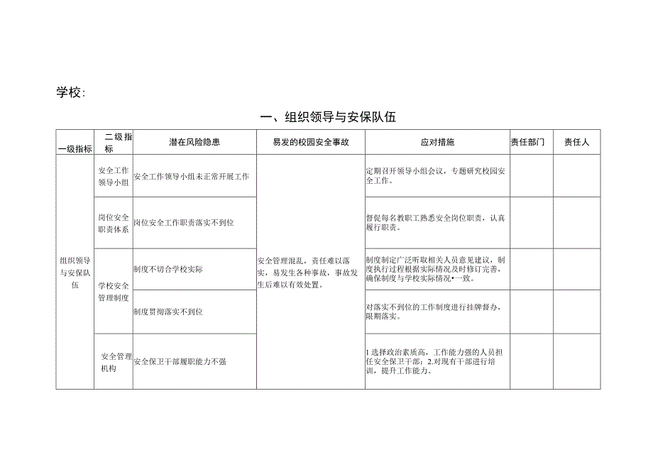 (完整word版)校园安全风险清单.docx_第1页