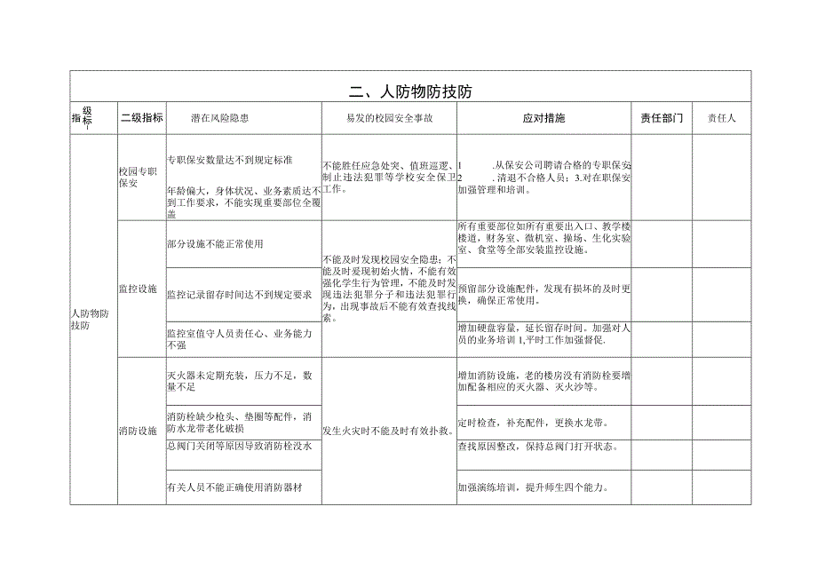 (完整word版)校园安全风险清单.docx_第2页