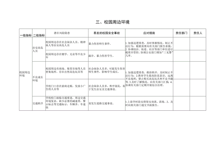 (完整word版)校园安全风险清单.docx_第3页