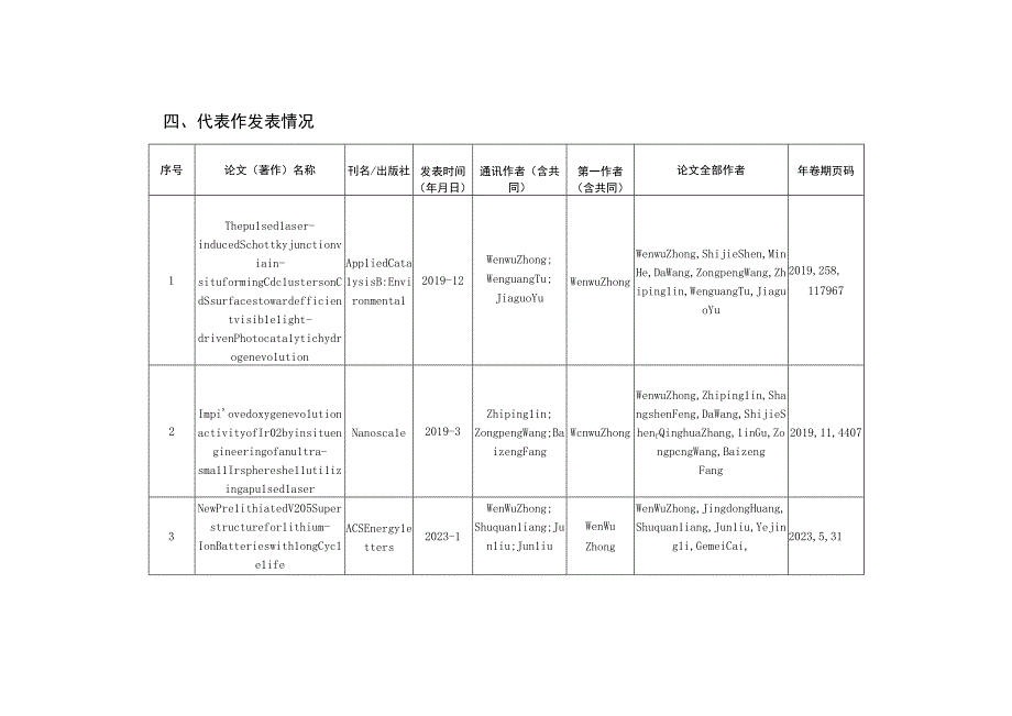 2022年浙江省科学技术奖提名材料.docx_第2页