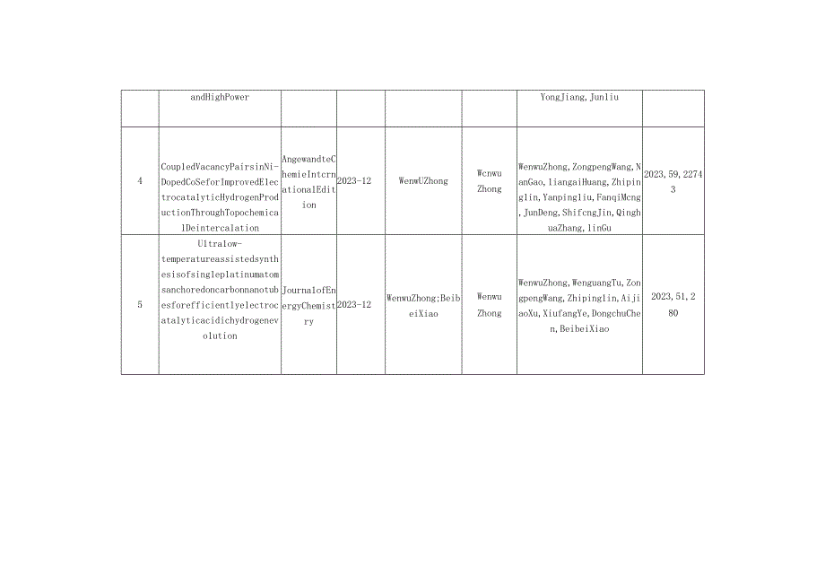 2022年浙江省科学技术奖提名材料.docx_第3页