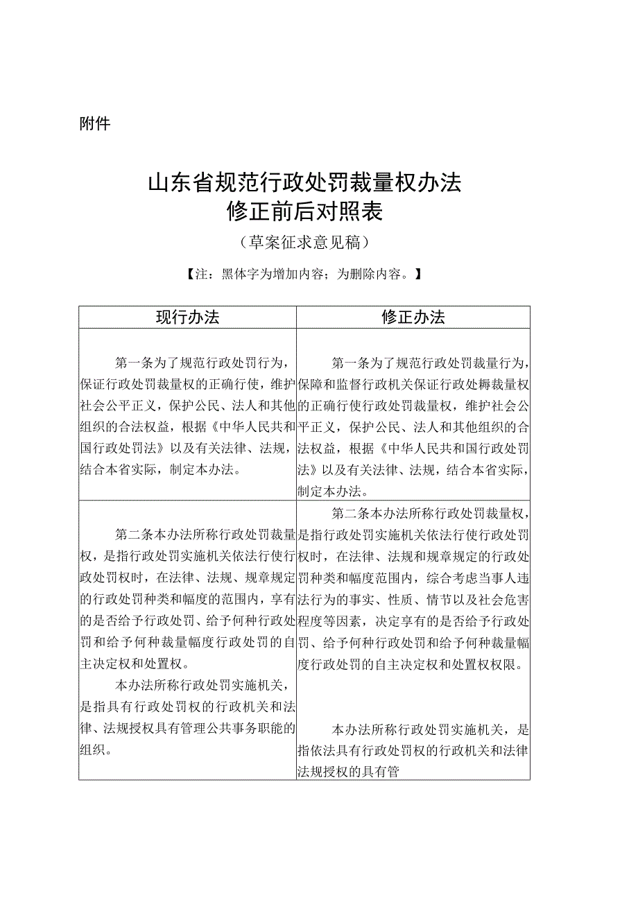 《山东省规范行政处罚裁量权办法（草案征.docx_第1页