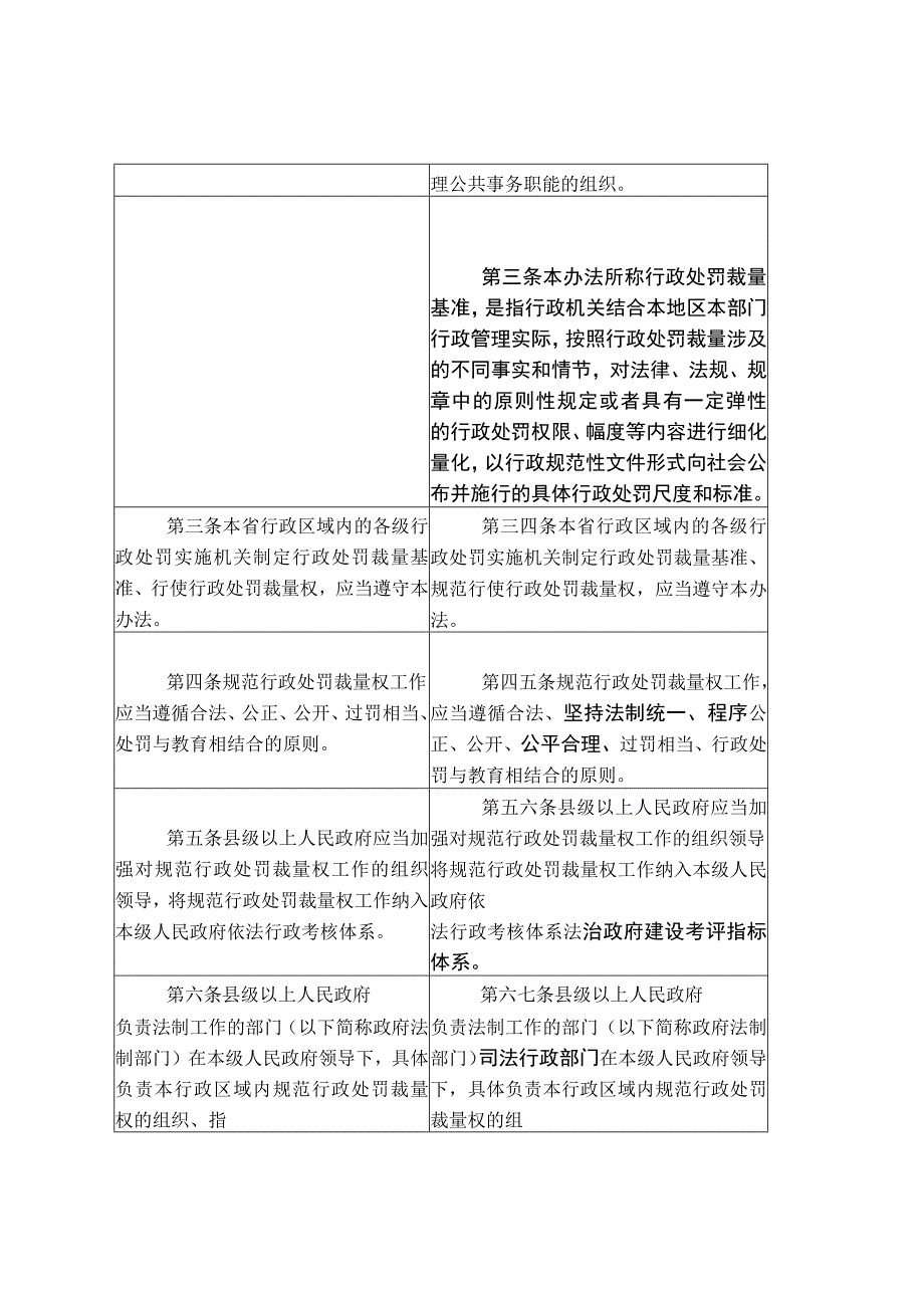 《山东省规范行政处罚裁量权办法（草案征.docx_第2页