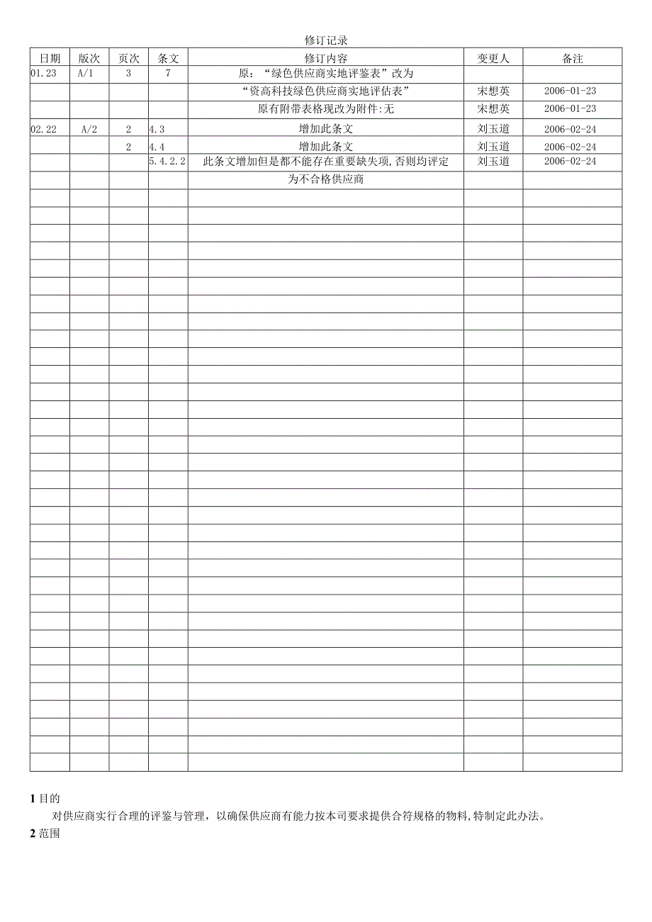 供应商管理程序.docx_第1页