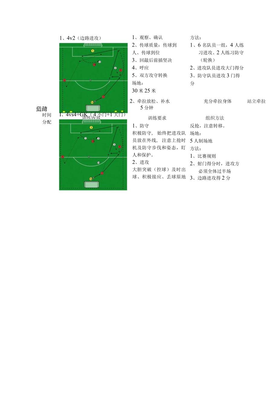 体育与健康《足球--提高传接球能力（边路进攻）》训练课教案.docx_第2页