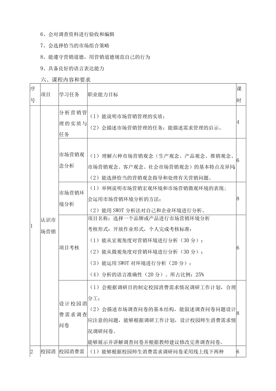 《市场营销》课程标准.docx_第2页