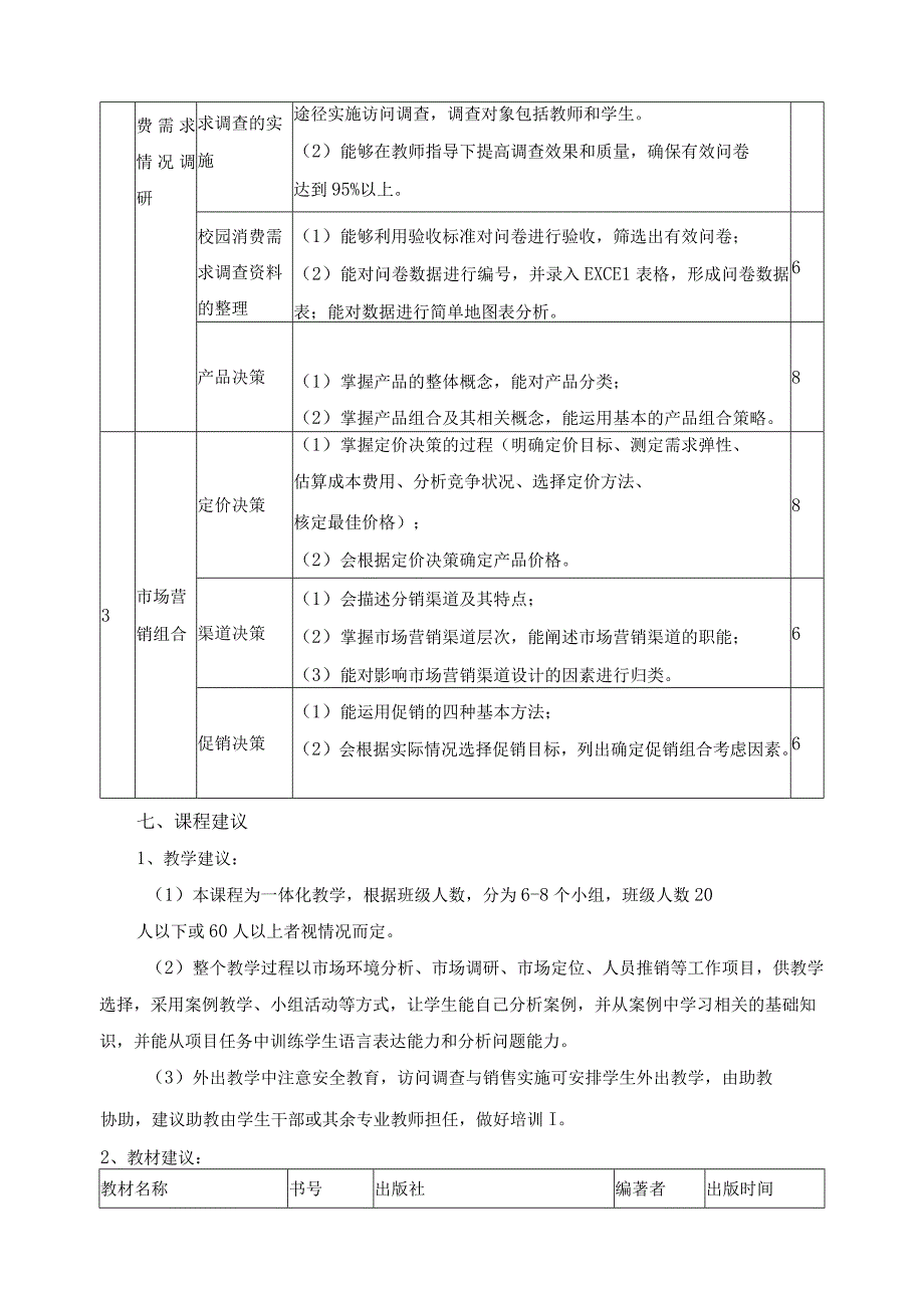 《市场营销》课程标准.docx_第3页