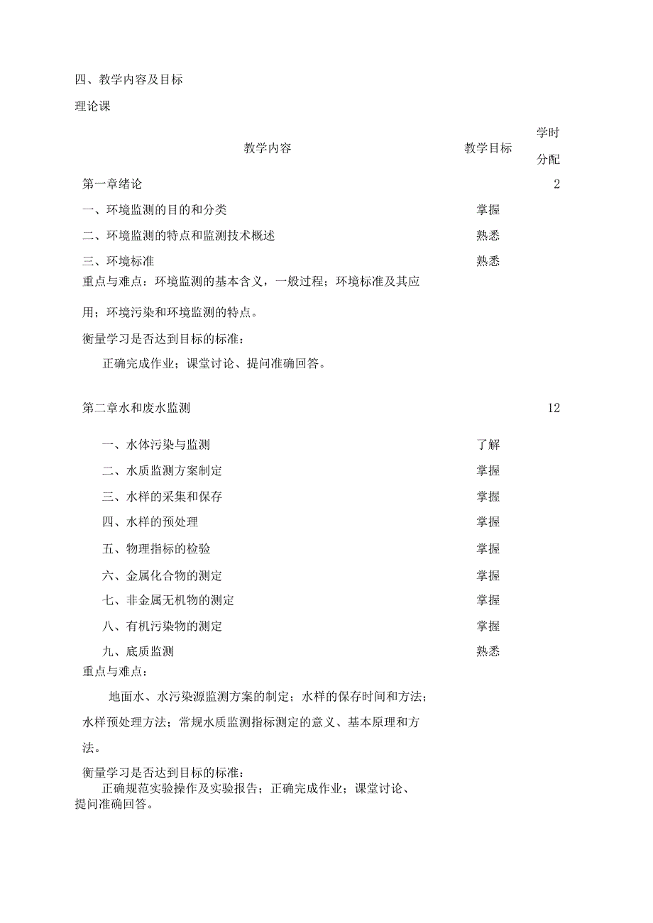 《环境监测》课程教学大纲.docx_第2页