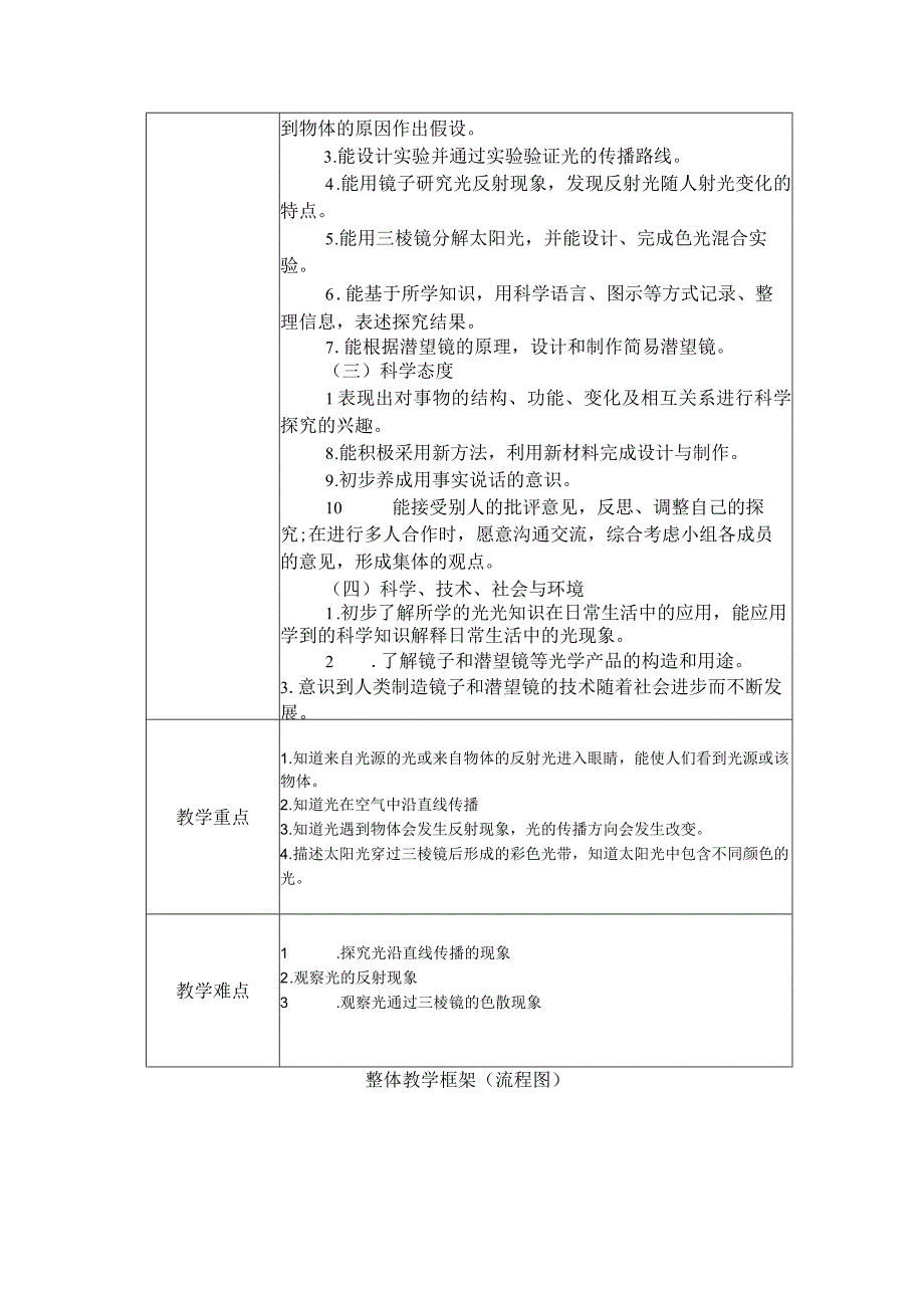 人教鄂教版科学五年级上册四单元《光》大单元教学设计.docx_第3页