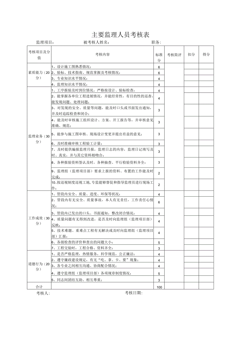 专监考核表(模板).docx_第1页