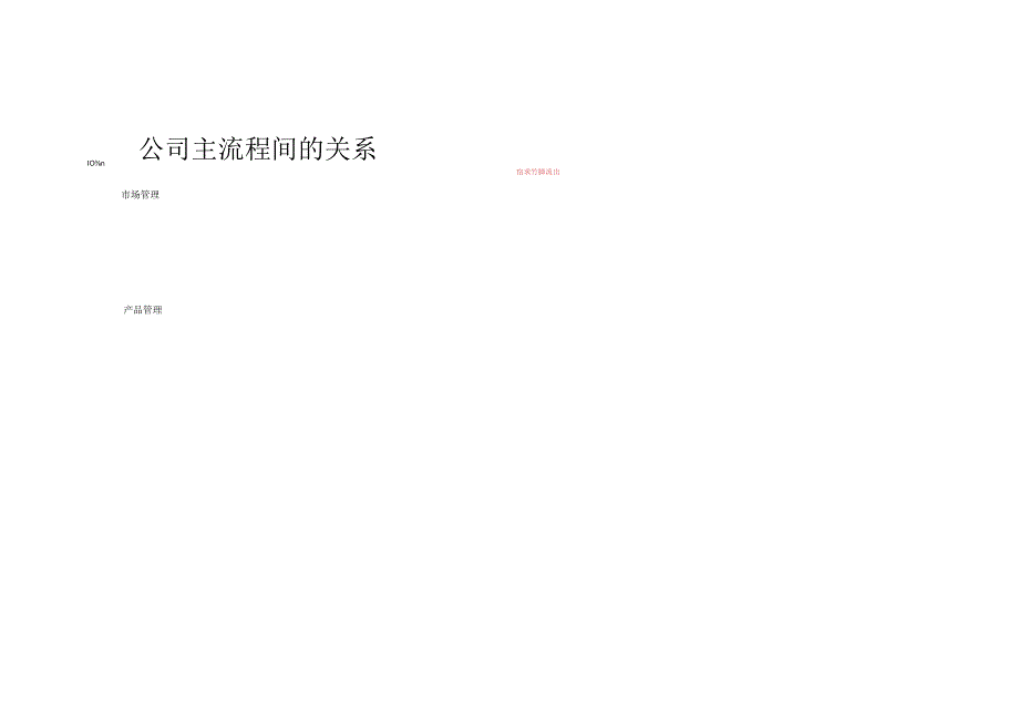 IPD流程操作指导书[样例].docx_第3页