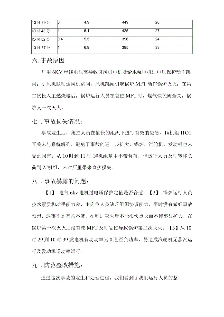 09.锅炉灭火事故调查分析报告.docx_第2页