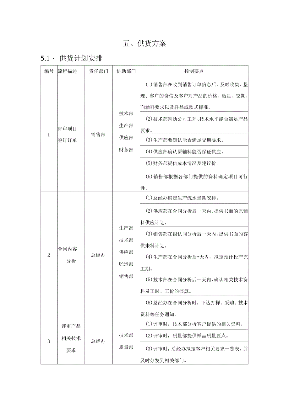 制式服装和标志标识采购项目供货服务方案（纯方案52页）.docx_第1页