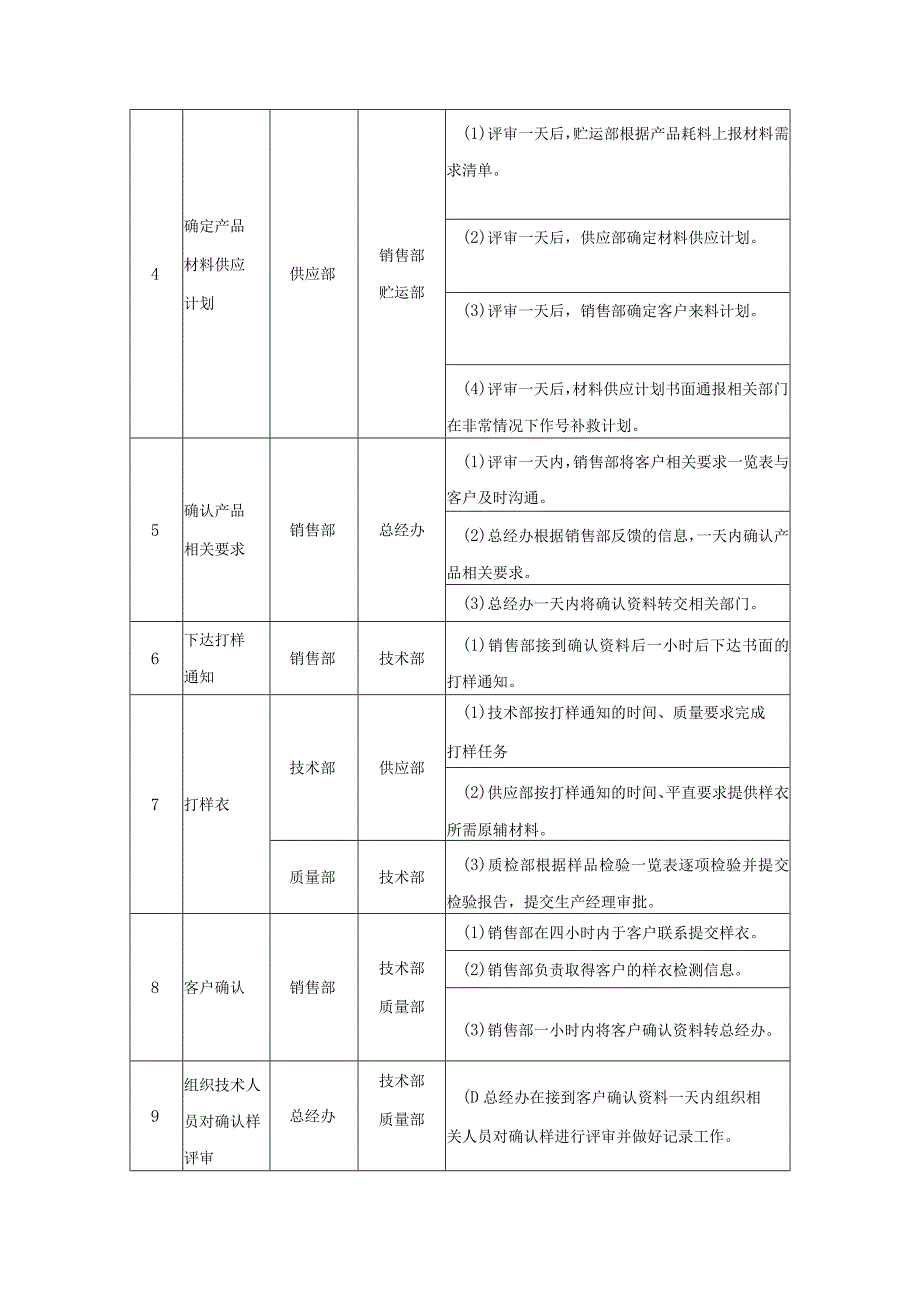 制式服装和标志标识采购项目供货服务方案（纯方案52页）.docx_第2页